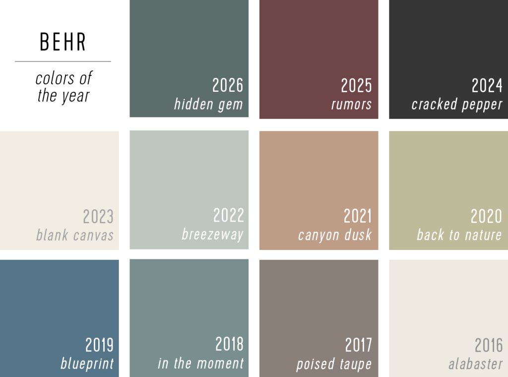 Semua pilihan Behr Warna Tahun Ini dari 2026 hingga 2016
